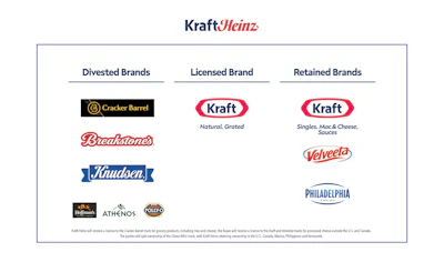 Khc Brands 1