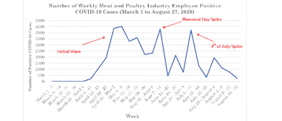 Source: Food and Environment Reporting Network; last accessed August 28, 2020.