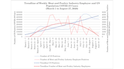 Source: Food and Environment Reporting Network; last accessed August 28, 2020. And New York Times, last accessed August 28, 2020.