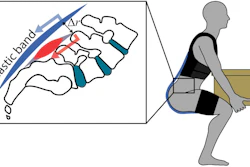Elastic band (spring) in exosuit stretches during leaning and lifting, offloading low back extensor muscles.