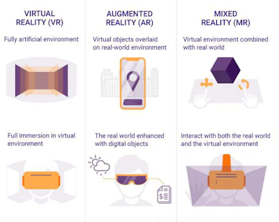 This graphic nicely illustrates the differences between the 'realities.'