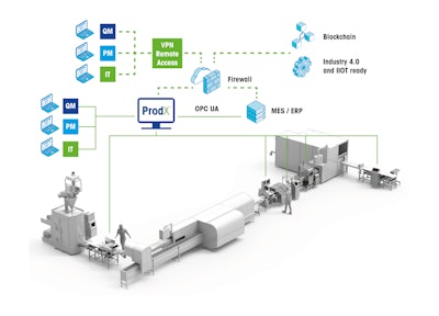 Mt Prod X Value Chain