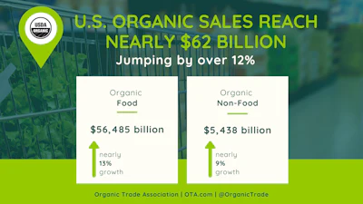 Organic Market Data2021