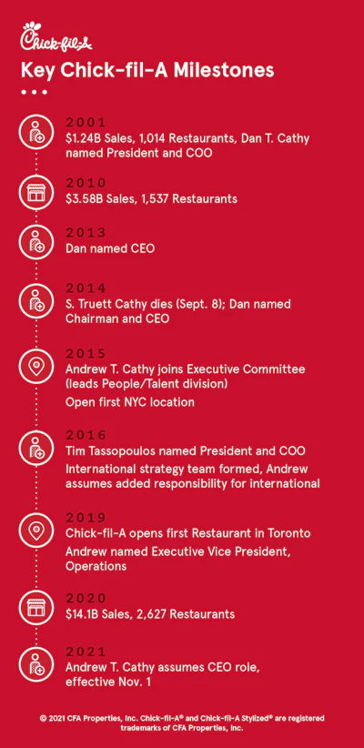 Cfa Key Milestones V3 01
