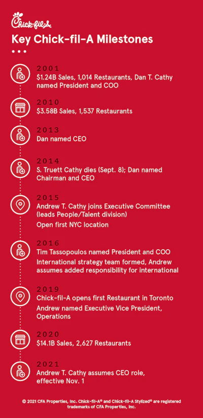 Cfa Key Milestones V3 01