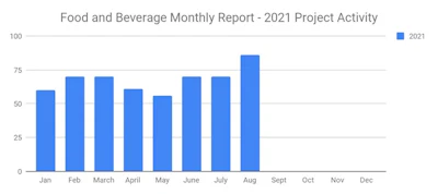 Foodaugust2021