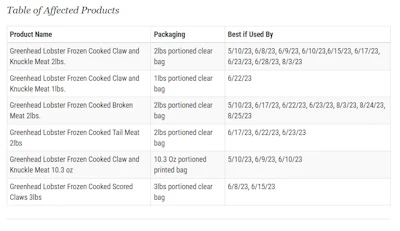 Table Recall