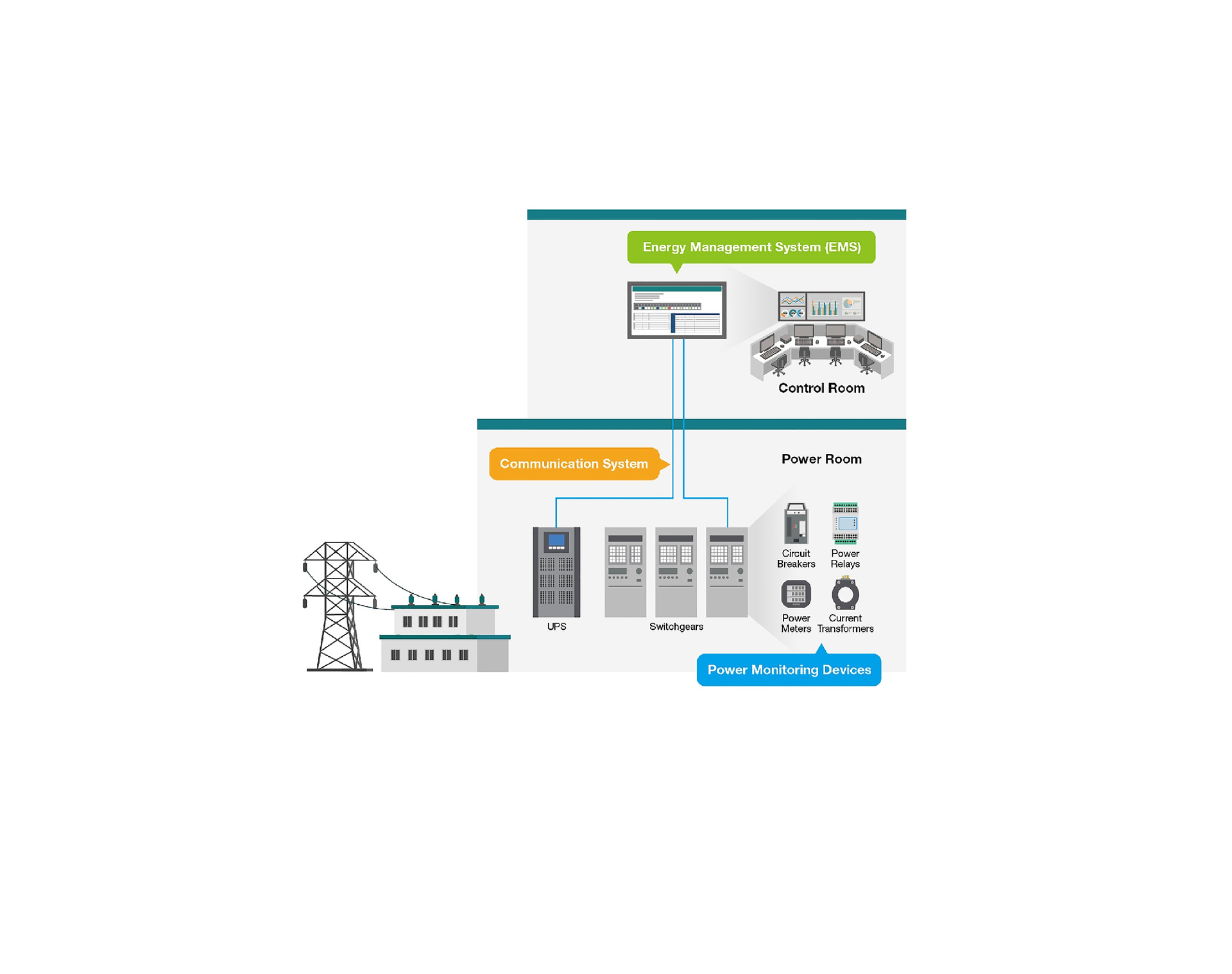 Moxa System Diagram Power Quality Monitoring
