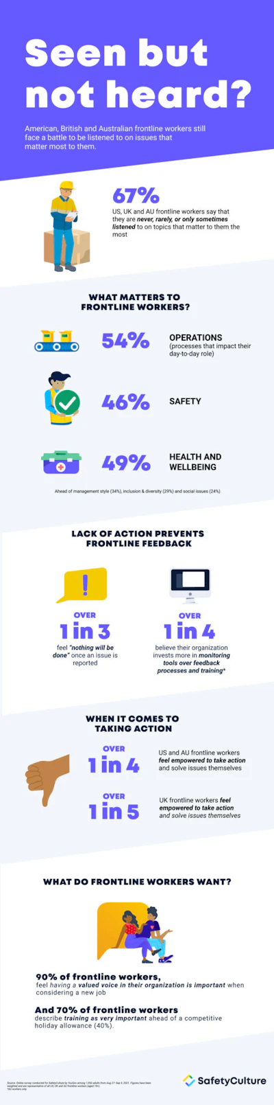 Global Infographic 2021 Finalus Survey 2021 Infographic final 1 509x2048