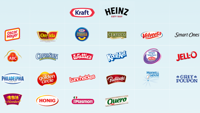 Kraft Heinz Df