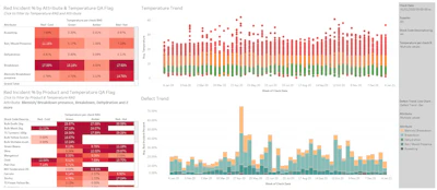 Example of custom insight checks using Greenlight Quality Management