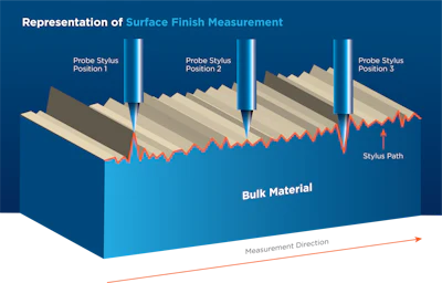 Surface Finish Measuring1 1920x1228
