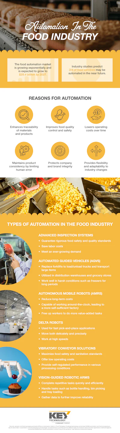 Key Technology Automation In The Food Industry (1)