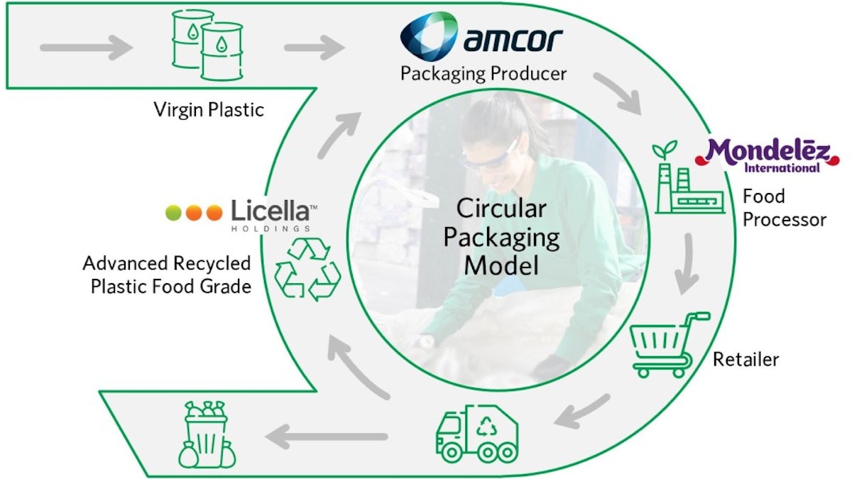 Amcor develops technology to help recycle small plastic bottles