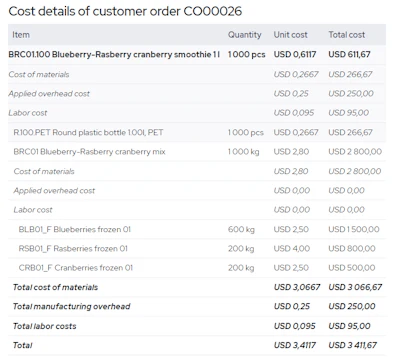 Q&a For Food Manufacturing Actual Costing