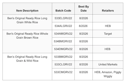 Ben's Original Rice product batch code tracking table with retailer information