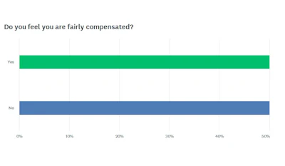 Sales Graphic